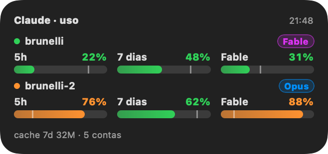 Widget médio do macOS