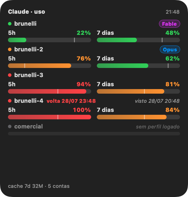 Widget grande do macOS com várias contas