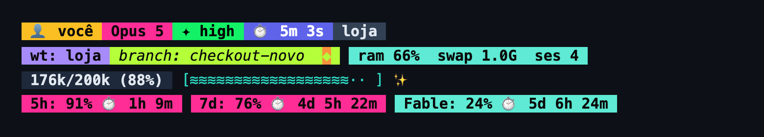 Statusline com os limites acima do ritmo